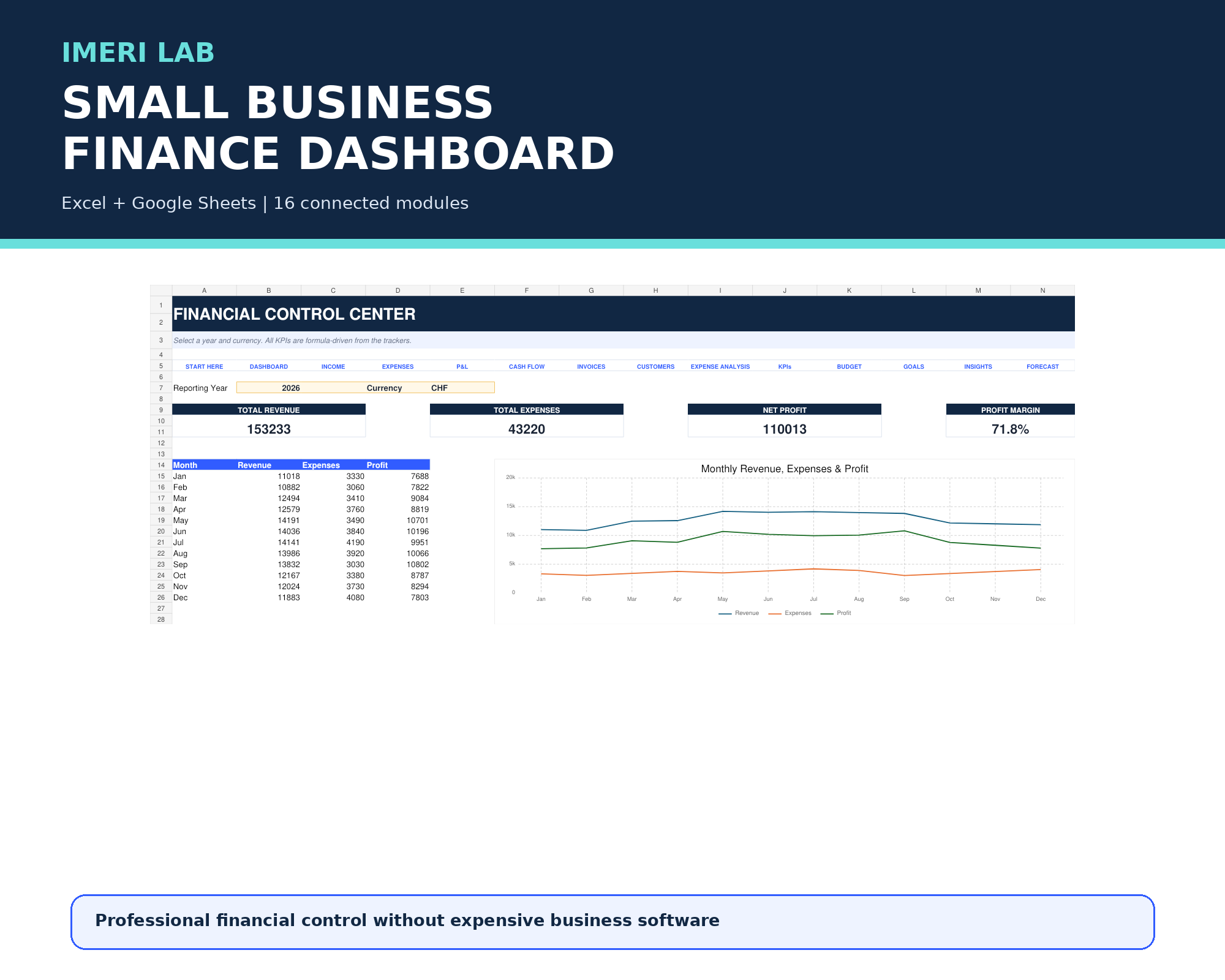 Small Business Finance Dashboard digital toolkit cover
